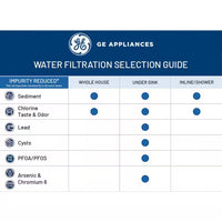 Whole House Water Filtration System