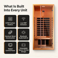 1 Person Extendable FAR Infrared Sauna for Home, Hemlock Wood Low EMF 6 Carbon Heaters Indoor Saunas with LED Lights, Bluetooth Speaker, Digital Control Panel, and Seating Bench — Results & Stats