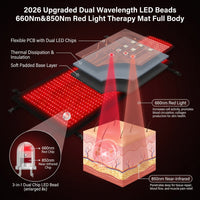 2026 Upgraded Dual Wavelength LED Beads 660Nm&850Nm Red Light Therapy Mat Full Body, Used to Face and Body Pain Relief Skin Health Personal Care, 75" X 35'' (Black) — How It Works