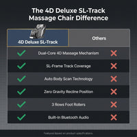 4D Deluxe Gray and Black Zero Gravity and Space Saving Faux Leather Heated Massage Chair with Sl-Track and Bluetooth — Comparison