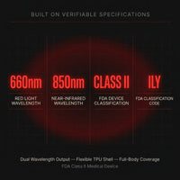 Red Light Therapy Mat Designed for Full Body Wellness, FDA Class II Medical Device, Yoga Mat Design, Portable — Results & Stats