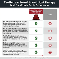 Red and Near-Infrared Light Therapy Mat for Whole Body — Comparison