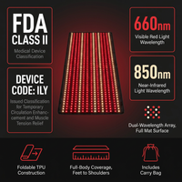 Red and Near-Infrared Light Therapy Mat for Whole Body — Results & Stats