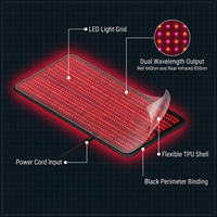 Red and Near-Infrared Light Therapy Mat for Whole Body — How It Works
