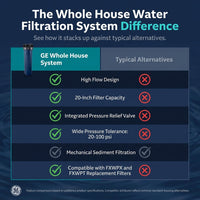 Whole House Water Filtration System — Comparison