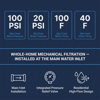 Whole House Water Filtration System — Results & Stats