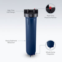 Whole House Water Filtration System — infographic