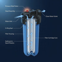 Whole House Water Filtration System — How It Works